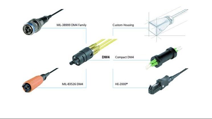 CONFIGURE YOUR CUSTOM HARSH ENVIRONMENT INTERCONNECT